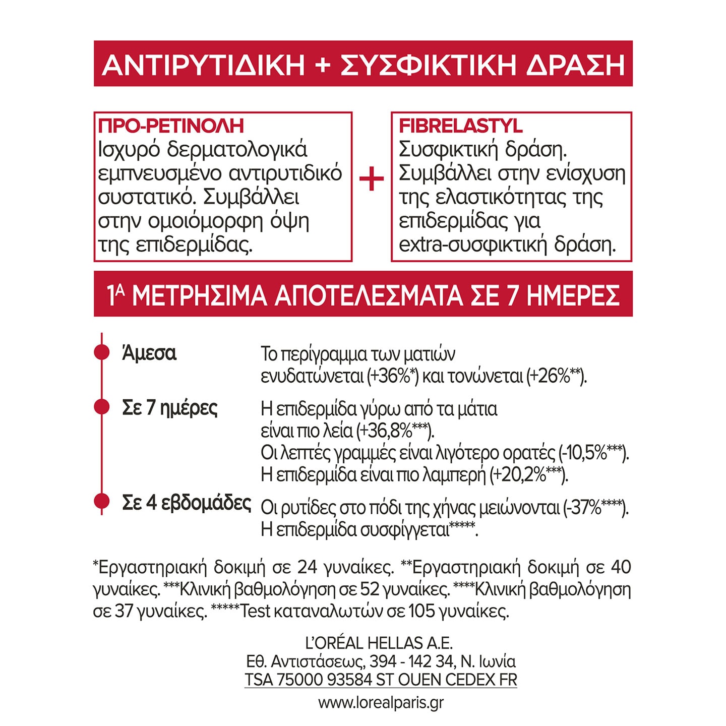 eye cream revitalift oloklhrwmenh peripoihsh